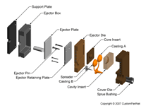 钣金加工相关工艺-压铸工艺知识的详细介绍-中山开云手机登录界面-开云online(中国)-开云手机登录界面-开云online(中国)