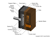 钣金加工相关工艺-压铸工艺知识的详细介绍-中山开云手机登录界面-开云online(中国)-开云手机登录界面-开云online(中国)