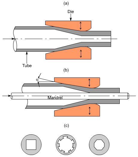 钣金加工中什么是模锻？-开云手机登录界面-开云online(中国)