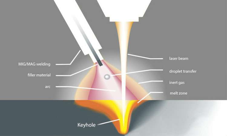 现代激光焊接的工作原理-开云手机登录界面-开云online(中国)