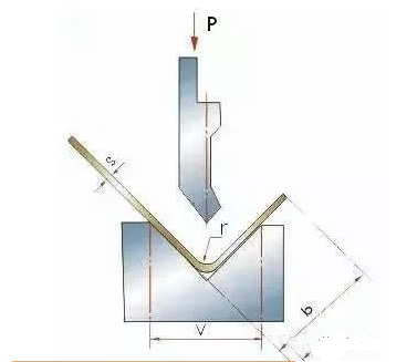钣金加工中数控折弯加工零件范围及加工精度参数的详细解答-开云手机登录界面-开云online(中国)