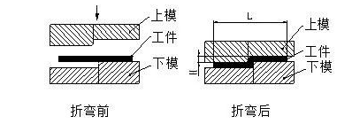钣金加工中数控折弯加工零件范围及加工精度参数的详细解答-开云手机登录界面-开云online(中国)