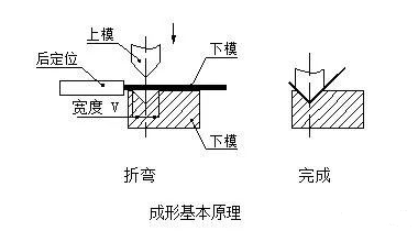 钣金加工中数控折弯加工零件范围及加工精度参数的详细解答-开云手机登录界面-开云online(中国)