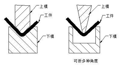 钣金加工中数控折弯加工零件范围及加工精度参数的详细解答-开云手机登录界面-开云online(中国)