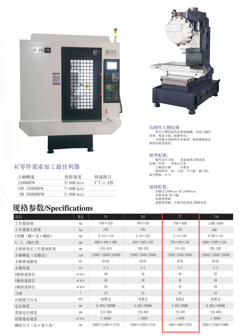 CNC-T7-开云手机登录界面-开云online(中国)